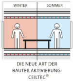 CEILTEC® Bauteilaktivierung mit oberflächennahen Rohrregistern in der unteren Schalen zum effizienten Heizen und Kühlen. Hohe Heiz- und Kühlleistungen werden erzielt!